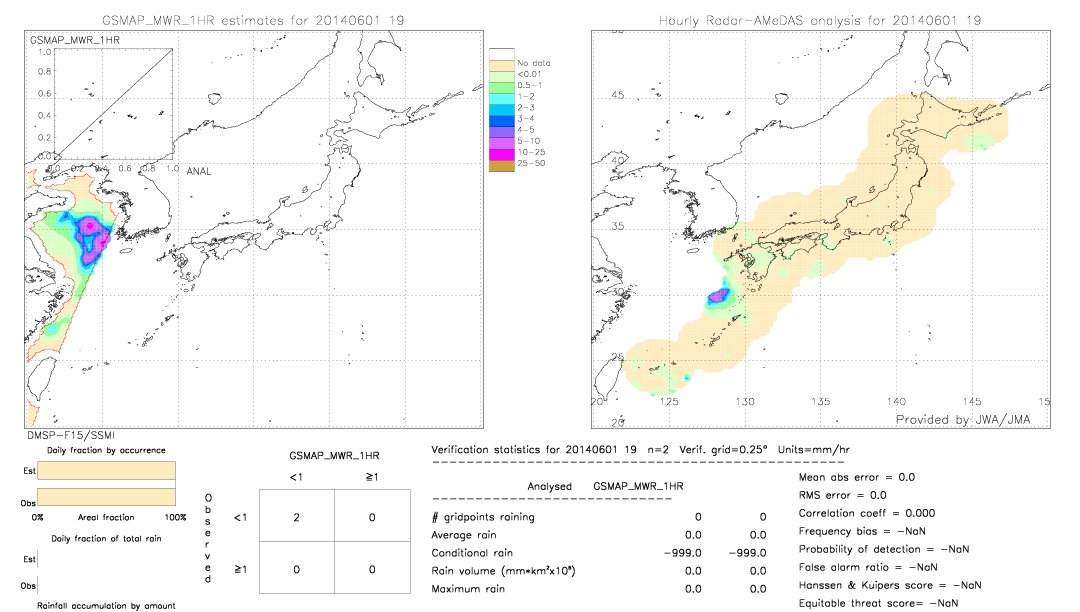 GSMaP MWR validation image.  2014/06/01 19 