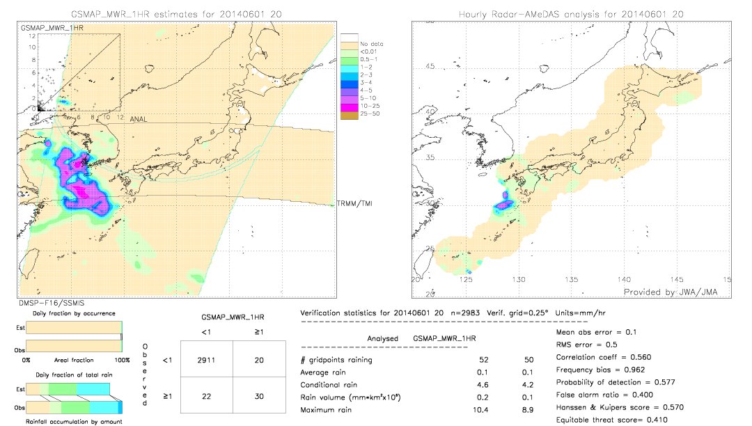 GSMaP MWR validation image.  2014/06/01 20 