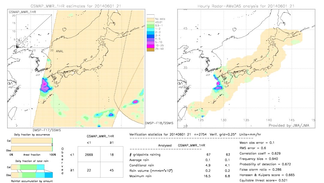 GSMaP MWR validation image.  2014/06/01 21 