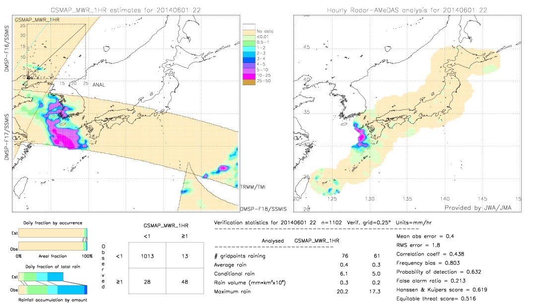 GSMaP MWR validation image.  2014/06/01 22 