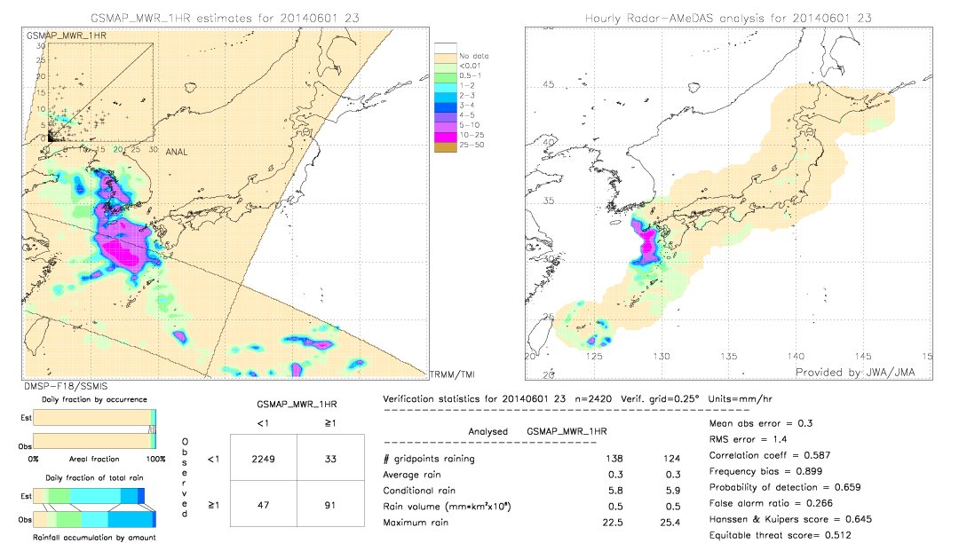 GSMaP MWR validation image.  2014/06/01 23 