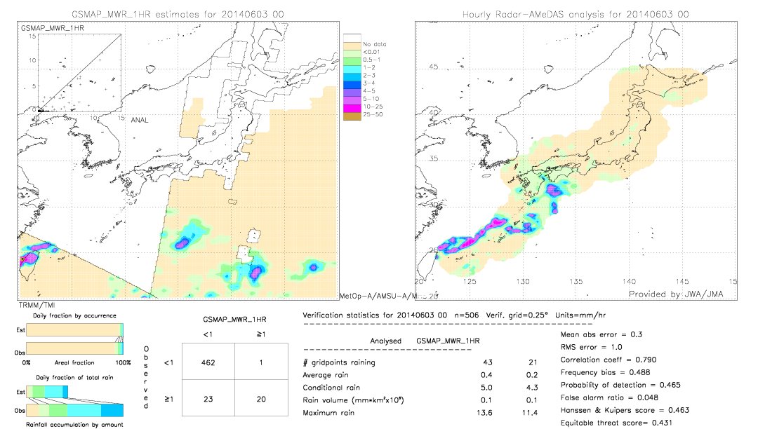 GSMaP MWR validation image.  2014/06/03 00 