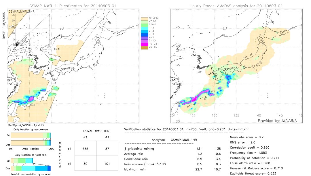 GSMaP MWR validation image.  2014/06/03 01 