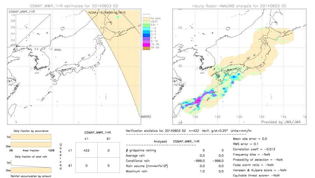 GSMaP MWR validation image.  2014/06/03 02 