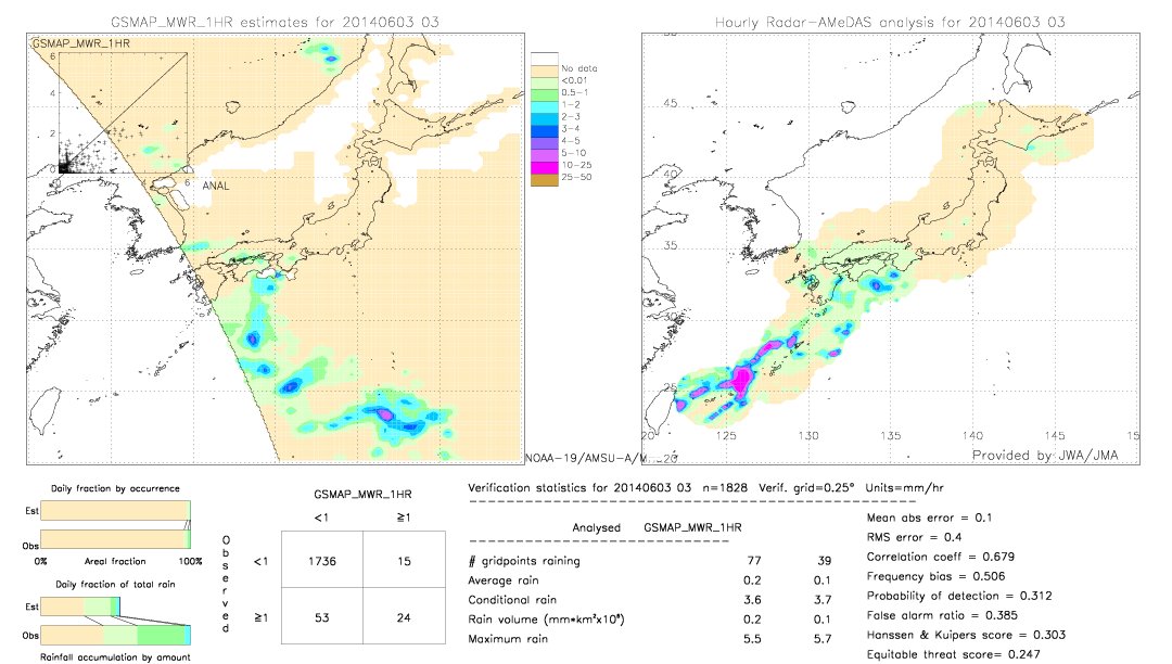 GSMaP MWR validation image.  2014/06/03 03 