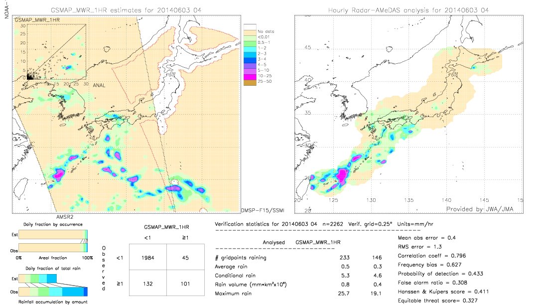 GSMaP MWR validation image.  2014/06/03 04 