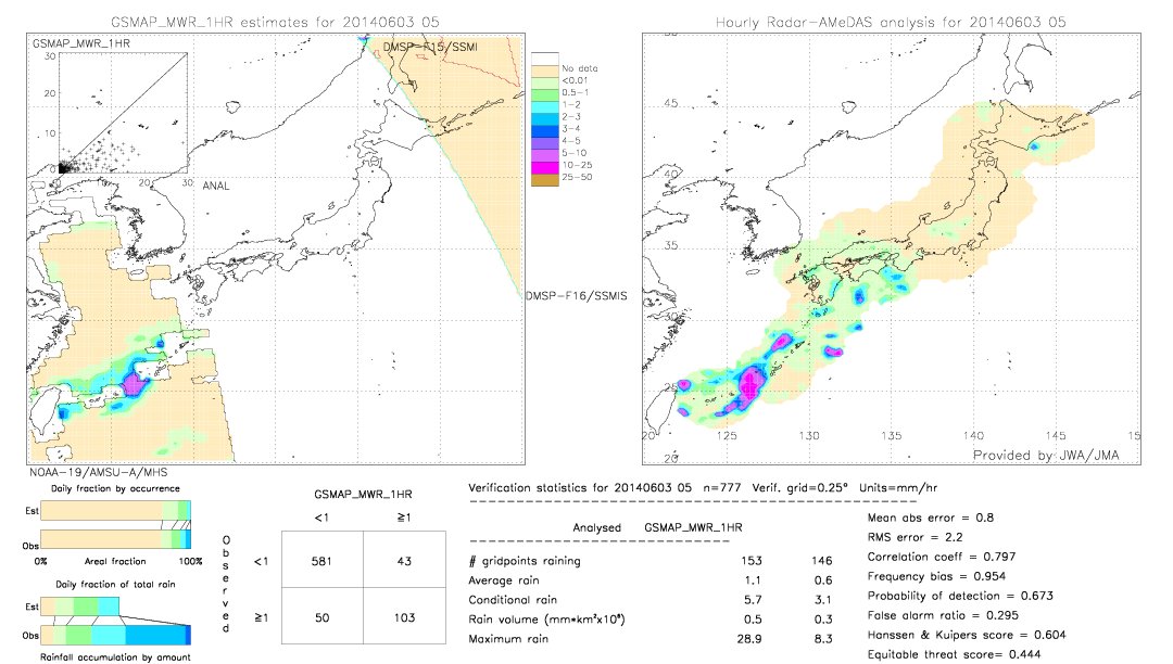 GSMaP MWR validation image.  2014/06/03 05 