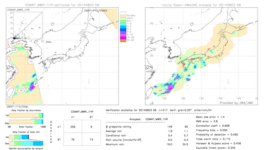 GSMaP MWR validation image.  2014/06/03 06 