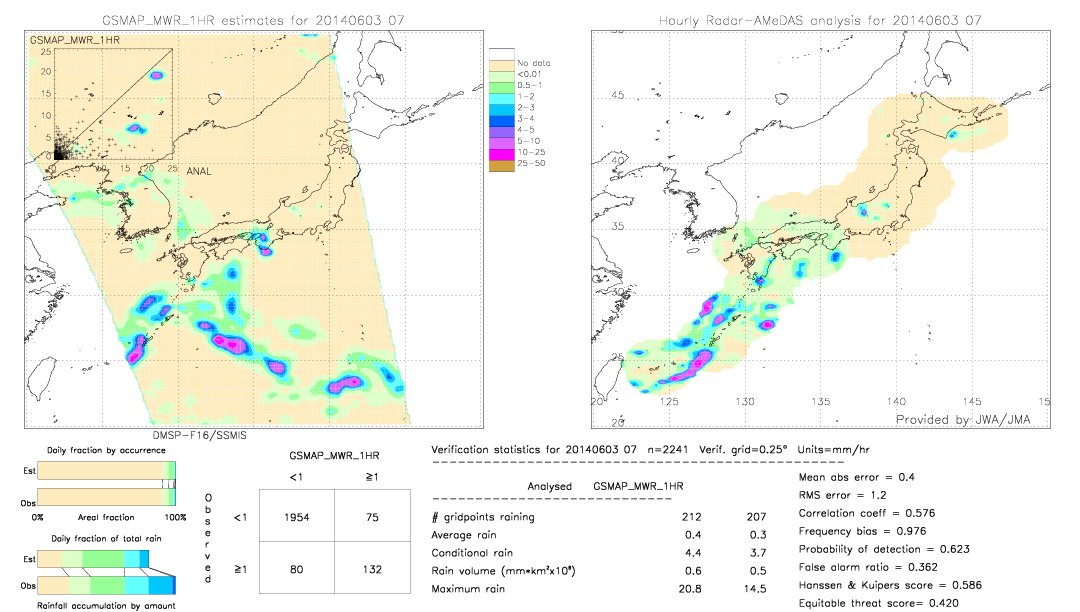 GSMaP MWR validation image.  2014/06/03 07 