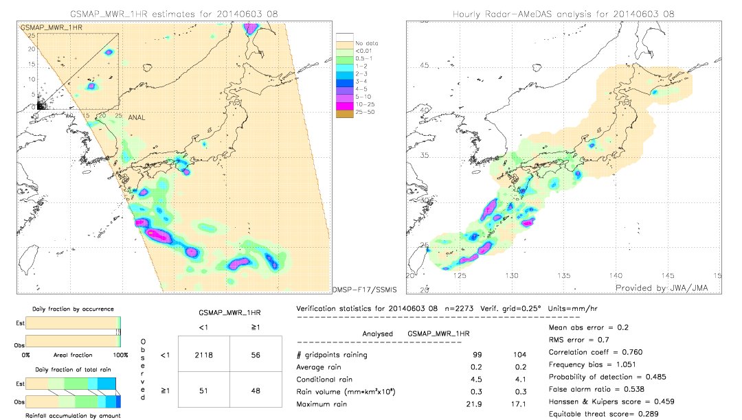 GSMaP MWR validation image.  2014/06/03 08 