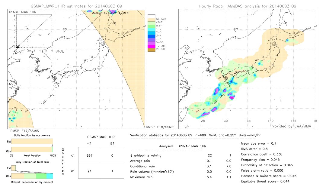 GSMaP MWR validation image.  2014/06/03 09 