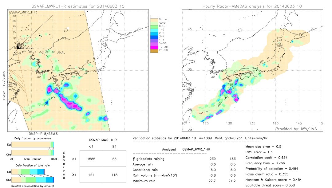 GSMaP MWR validation image.  2014/06/03 10 