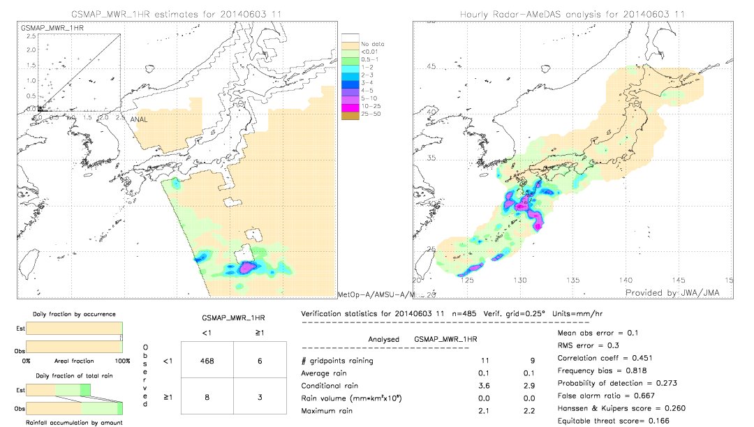 GSMaP MWR validation image.  2014/06/03 11 