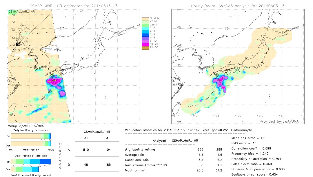 GSMaP MWR validation image.  2014/06/03 13 