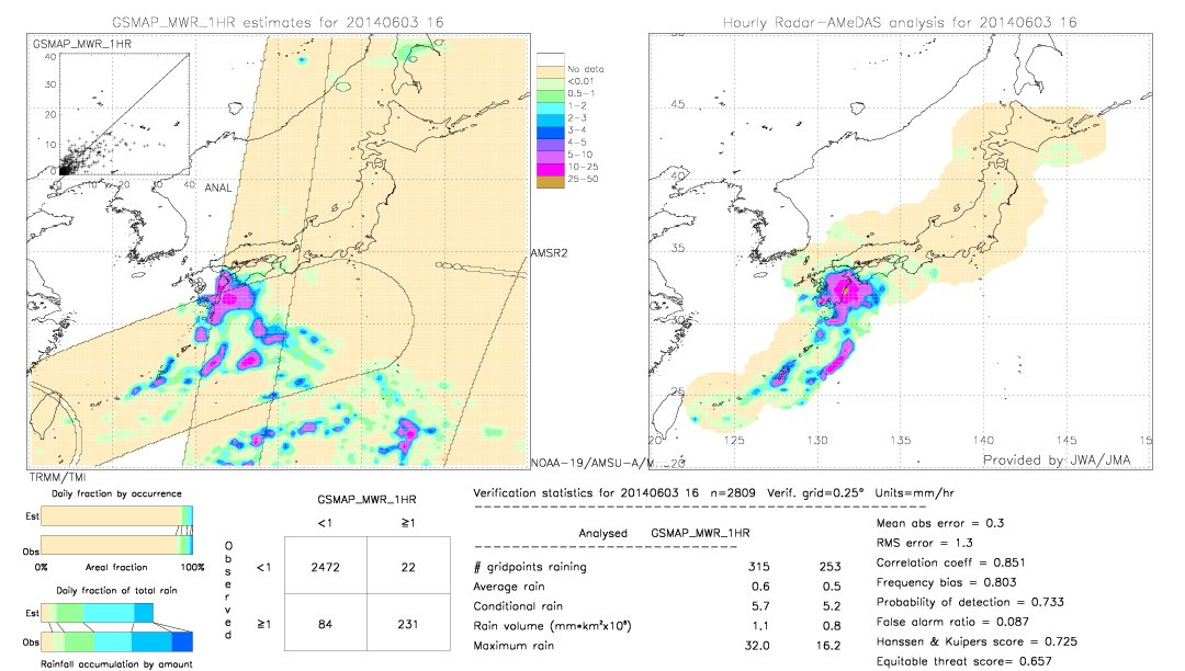 GSMaP MWR validation image.  2014/06/03 16 