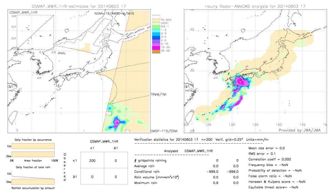 GSMaP MWR validation image.  2014/06/03 17 