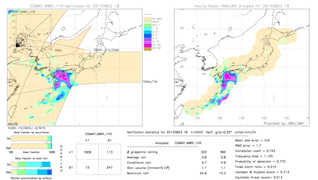 GSMaP MWR validation image.  2014/06/03 18 