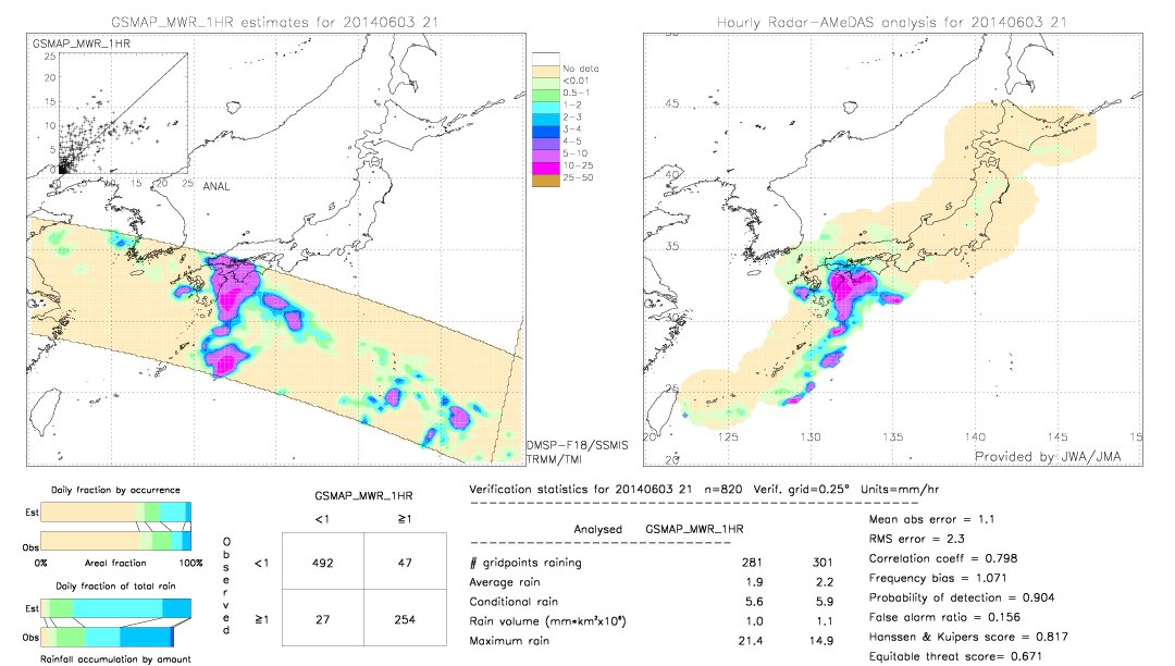 GSMaP MWR validation image.  2014/06/03 21 