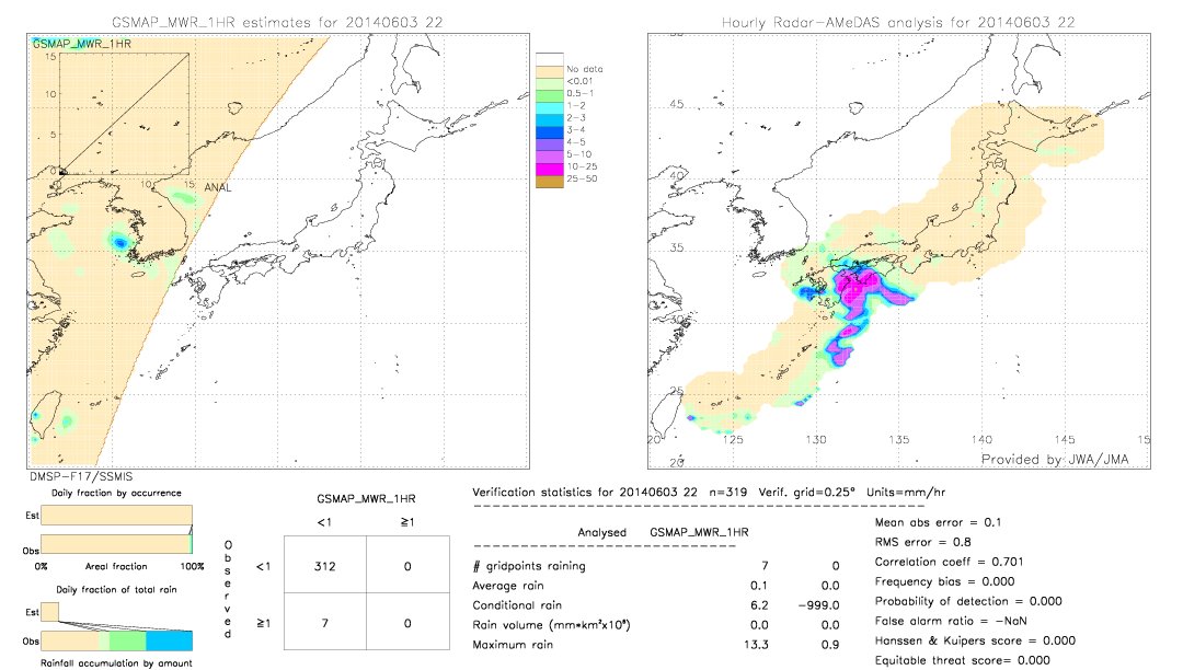 GSMaP MWR validation image.  2014/06/03 22 