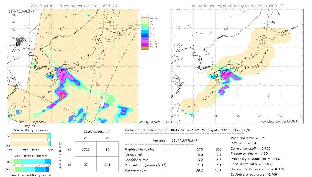 GSMaP MWR validation image.  2014/06/03 23 