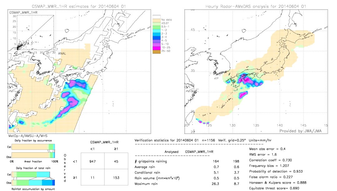 GSMaP MWR validation image.  2014/06/04 01 