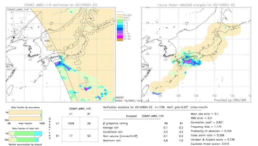 GSMaP MWR validation image.  2014/06/04 03 