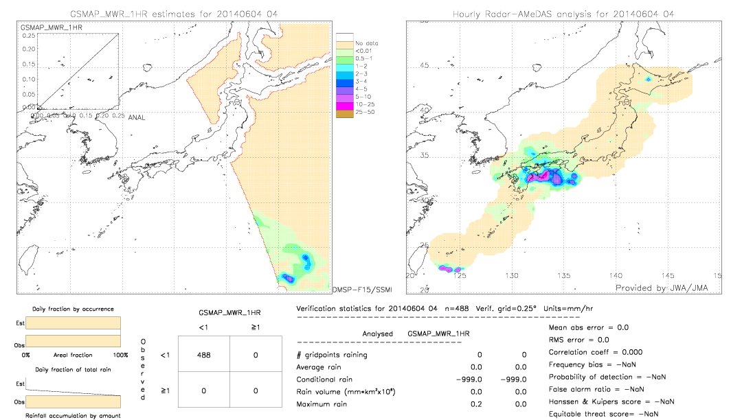 GSMaP MWR validation image.  2014/06/04 04 