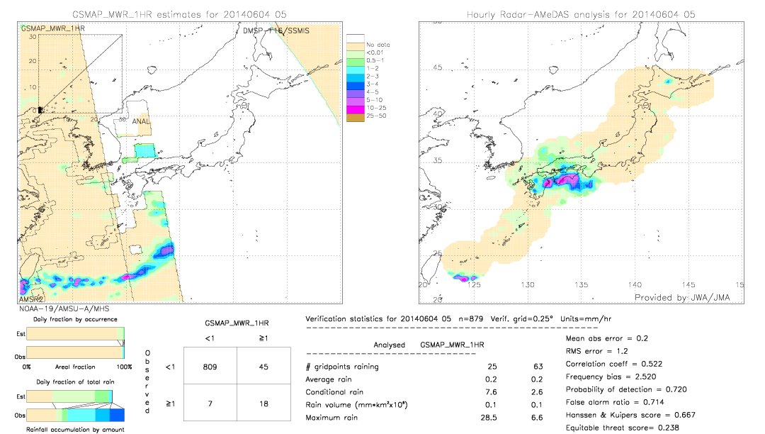 GSMaP MWR validation image.  2014/06/04 05 