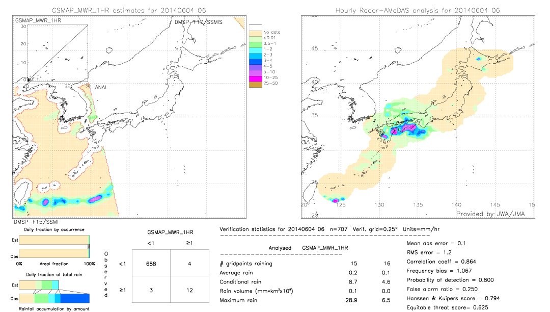 GSMaP MWR validation image.  2014/06/04 06 