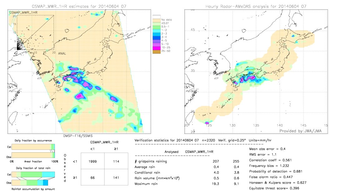 GSMaP MWR validation image.  2014/06/04 07 