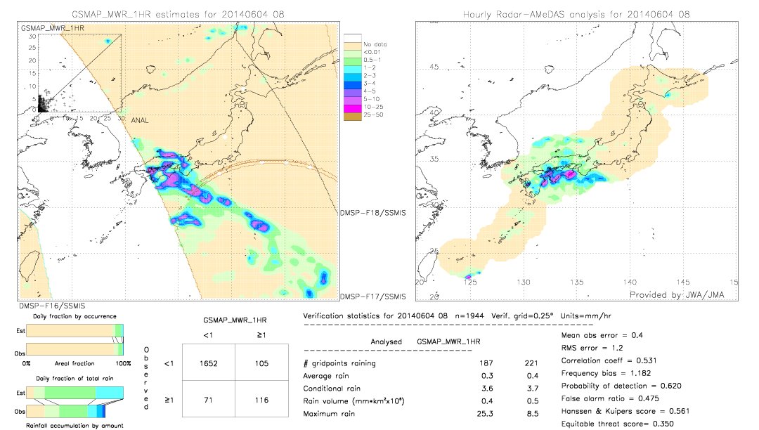 GSMaP MWR validation image.  2014/06/04 08 