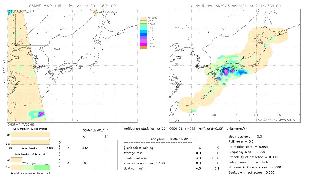 GSMaP MWR validation image.  2014/06/04 09 