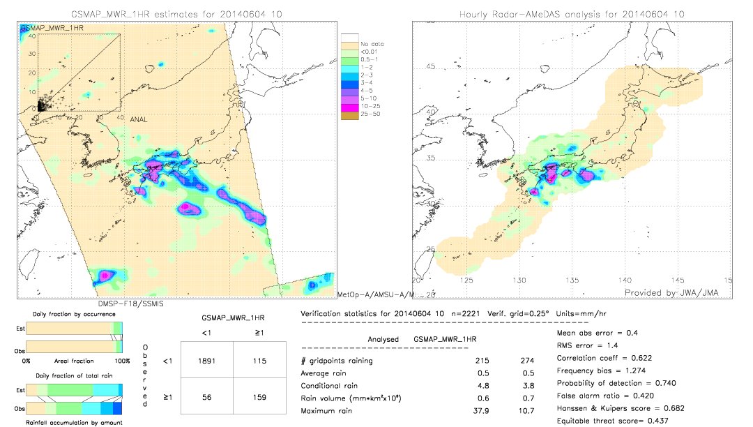 GSMaP MWR validation image.  2014/06/04 10 