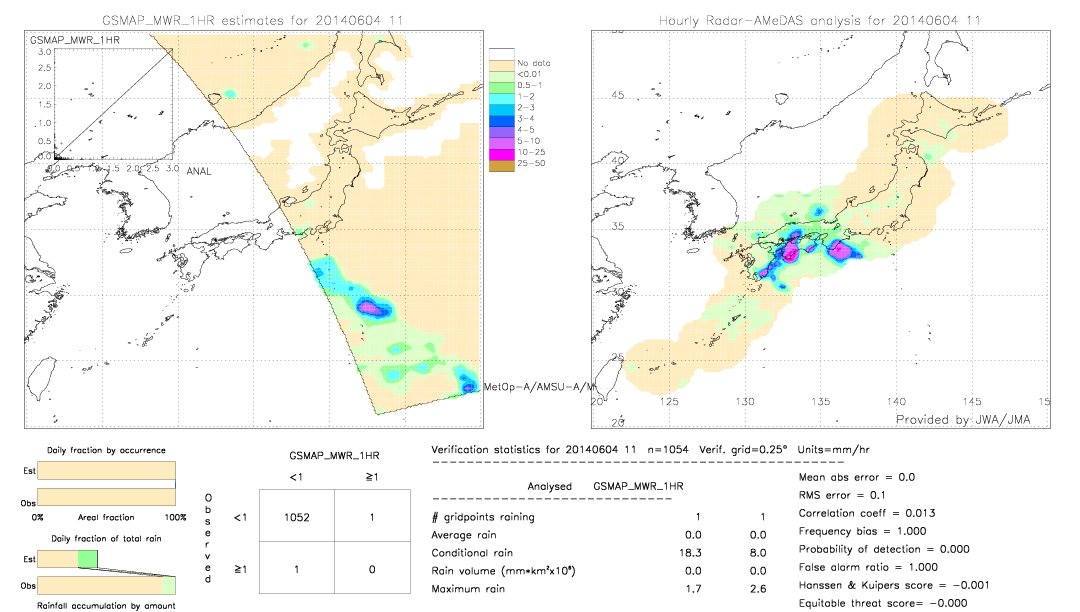 GSMaP MWR validation image.  2014/06/04 11 