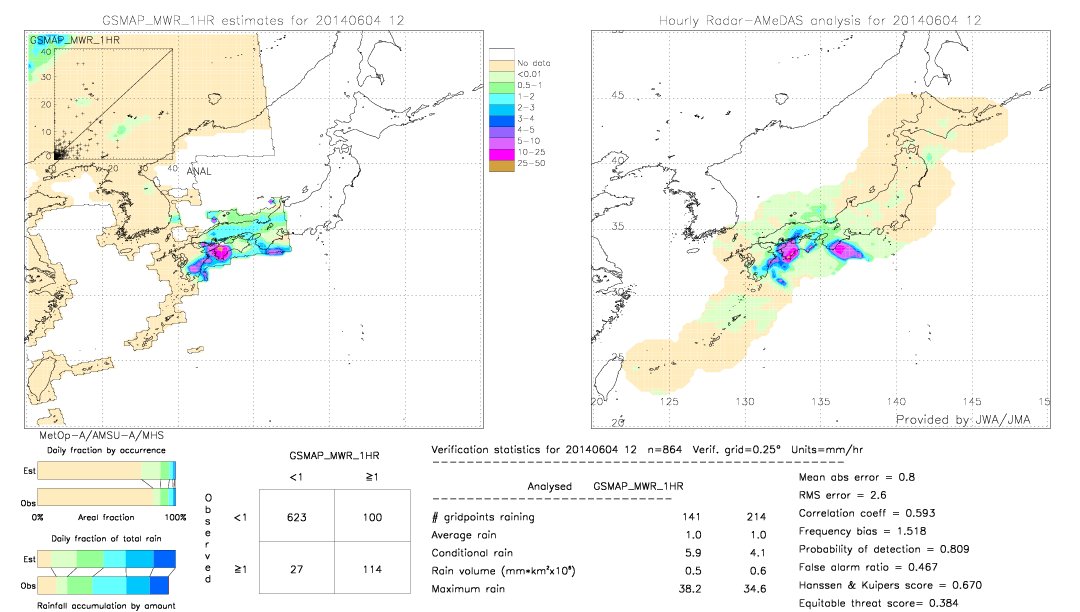 GSMaP MWR validation image.  2014/06/04 12 