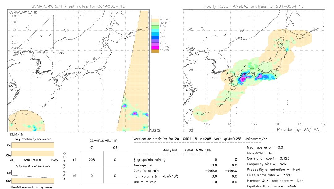 GSMaP MWR validation image.  2014/06/04 15 