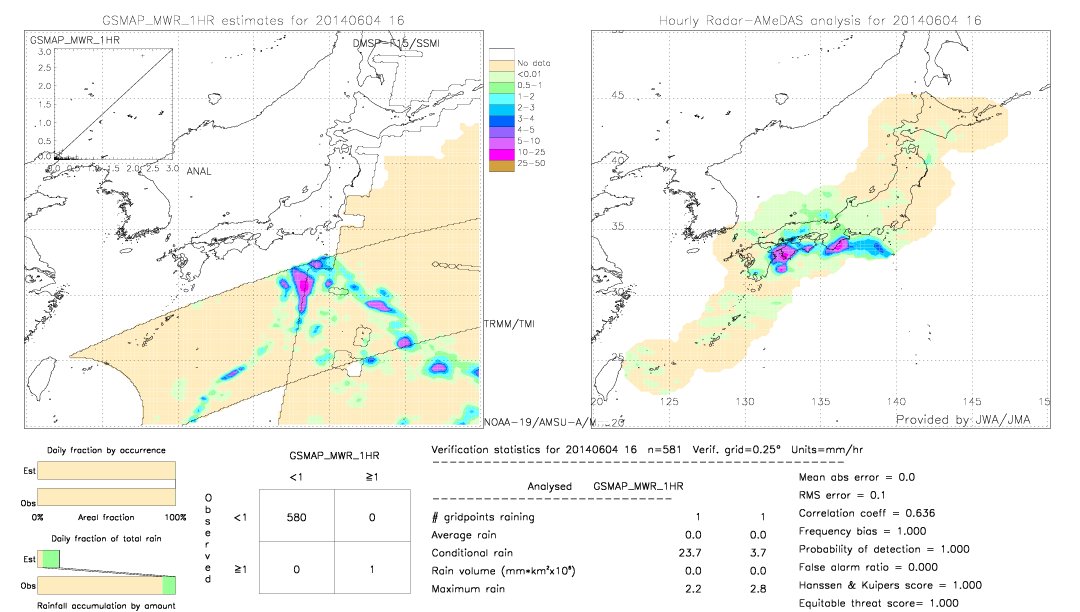 GSMaP MWR validation image.  2014/06/04 16 