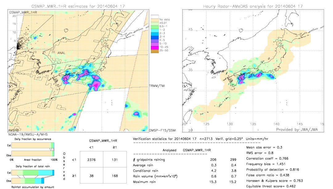 GSMaP MWR validation image.  2014/06/04 17 