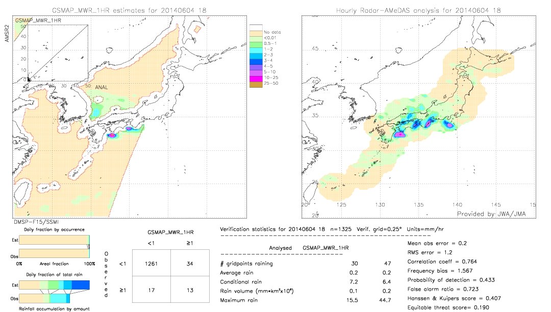 GSMaP MWR validation image.  2014/06/04 18 