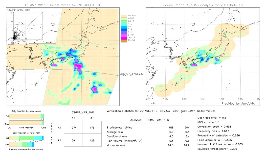 GSMaP MWR validation image.  2014/06/04 19 