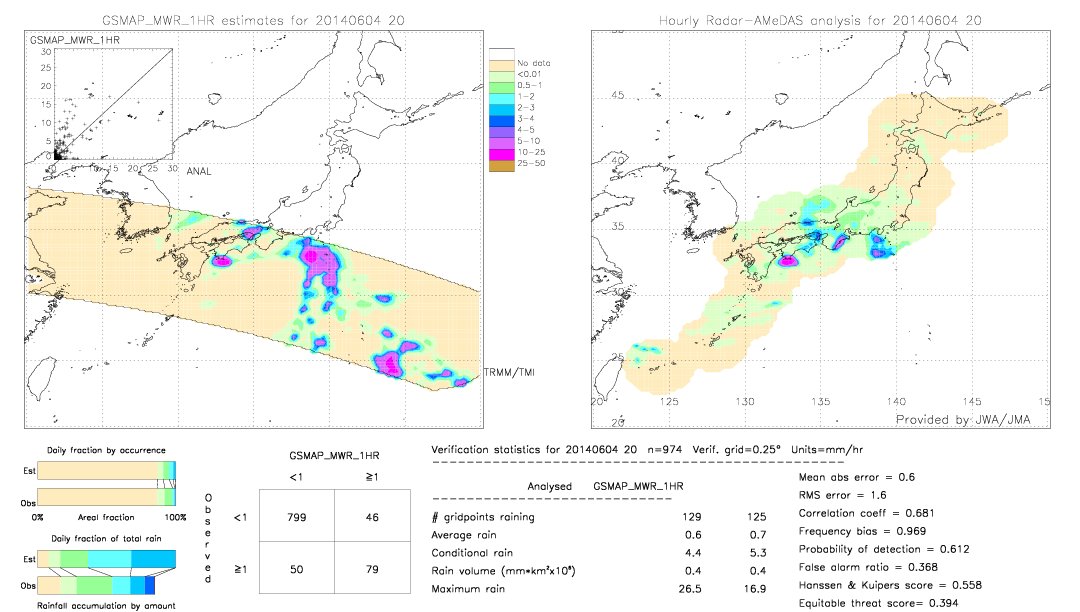 GSMaP MWR validation image.  2014/06/04 20 