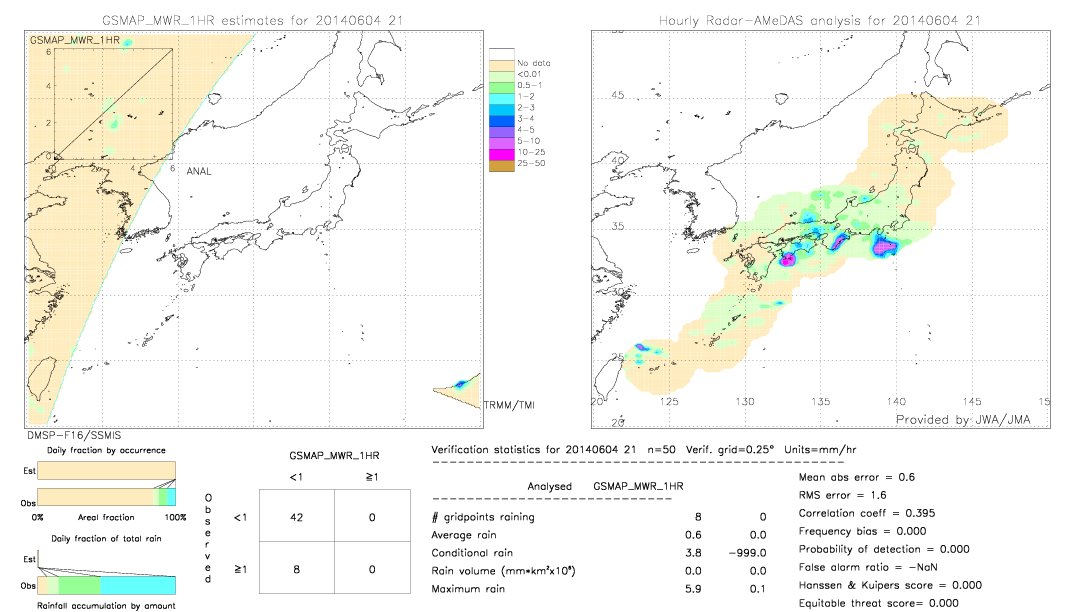 GSMaP MWR validation image.  2014/06/04 21 