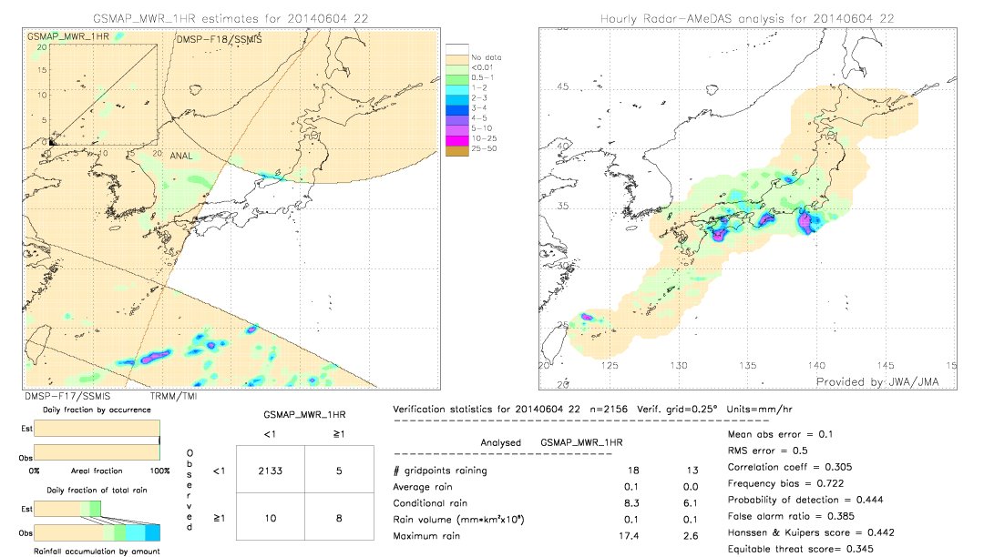 GSMaP MWR validation image.  2014/06/04 22 