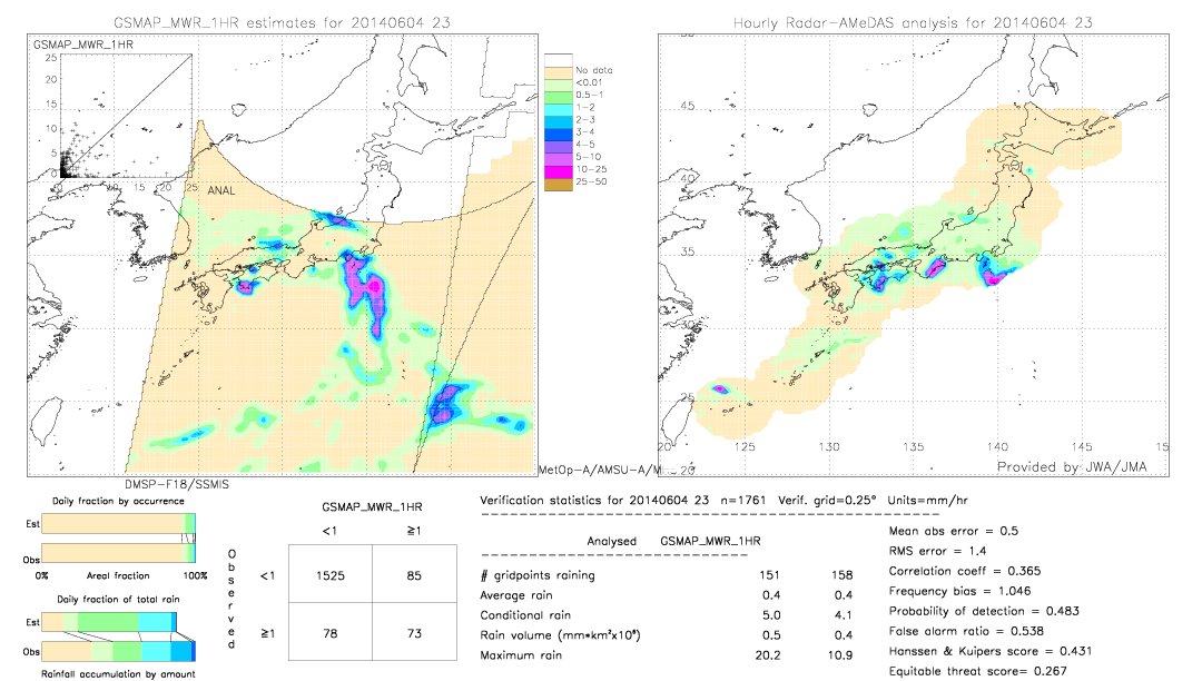 GSMaP MWR validation image.  2014/06/04 23 