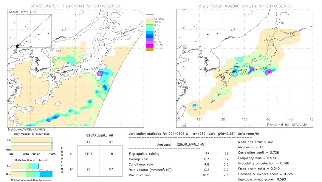 GSMaP MWR validation image.  2014/06/05 01 