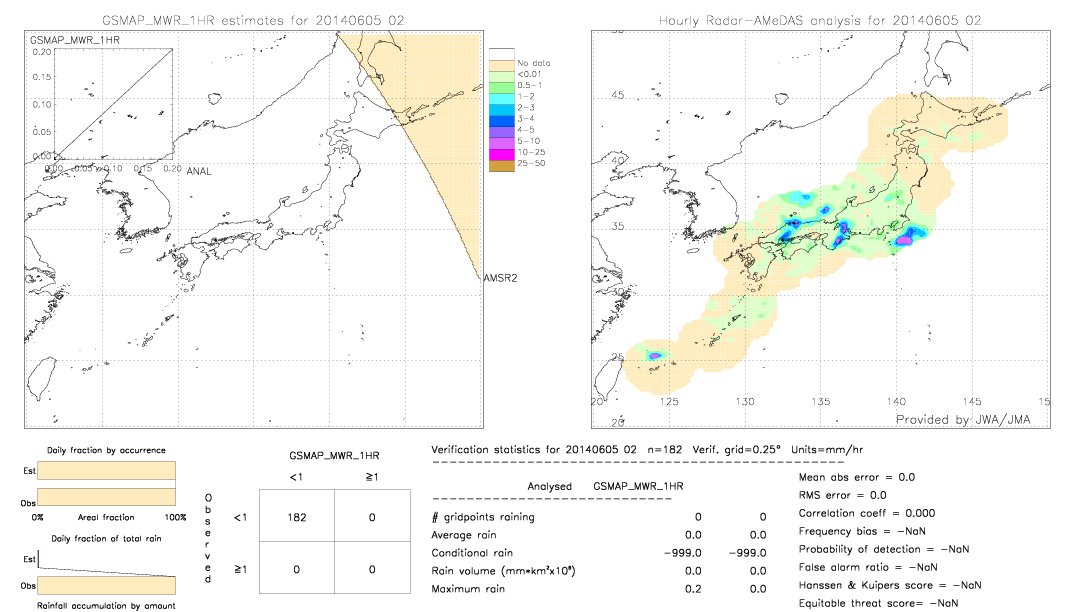 GSMaP MWR validation image.  2014/06/05 02 