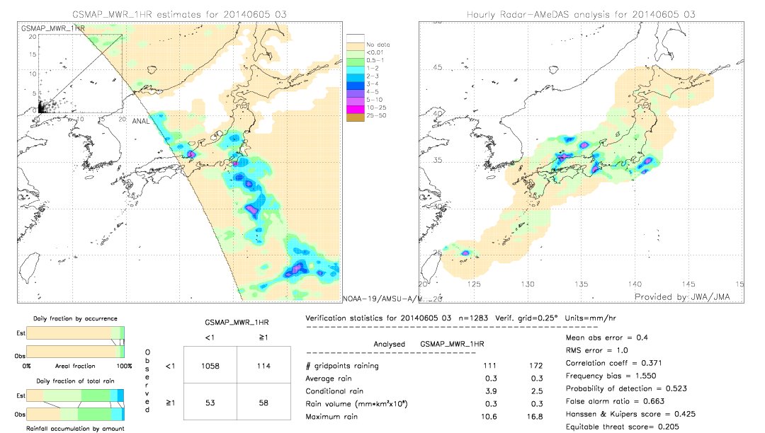 GSMaP MWR validation image.  2014/06/05 03 