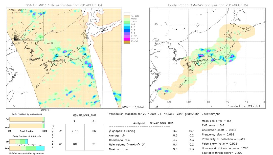 GSMaP MWR validation image.  2014/06/05 04 