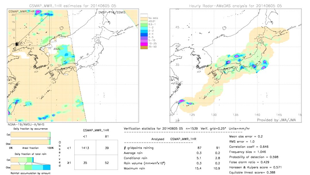 GSMaP MWR validation image.  2014/06/05 05 