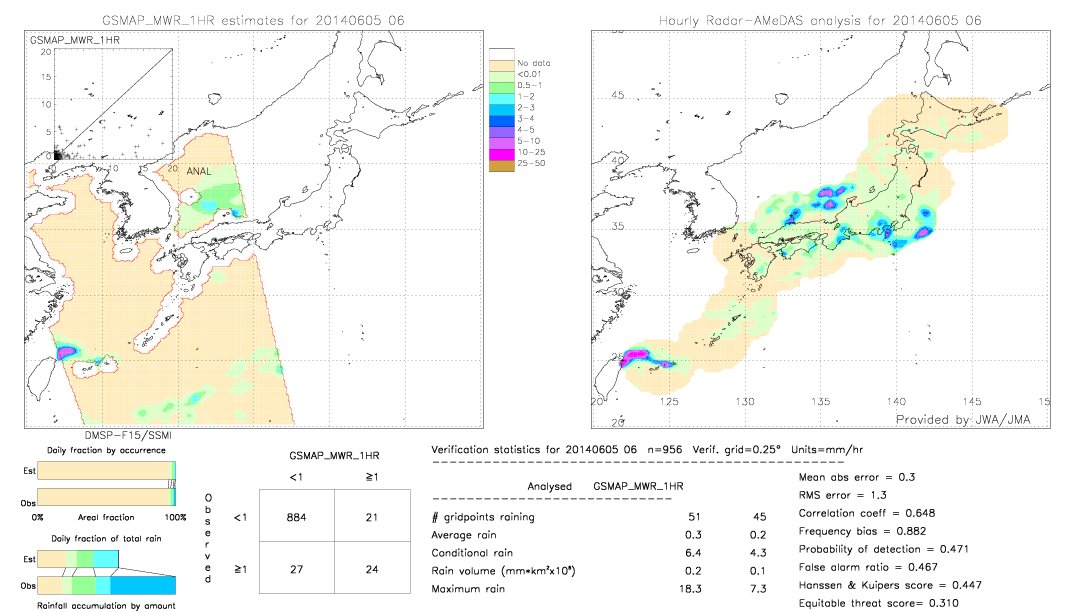 GSMaP MWR validation image.  2014/06/05 06 